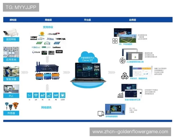 由硬件堆叠转向软件定义系统 驱动了场馆统筹向移动计算中心演变